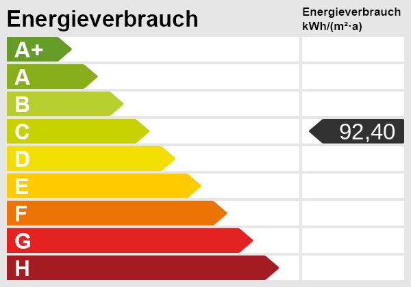 Energieskala Etagenwohnung Germering / Unterpfaffenhofen