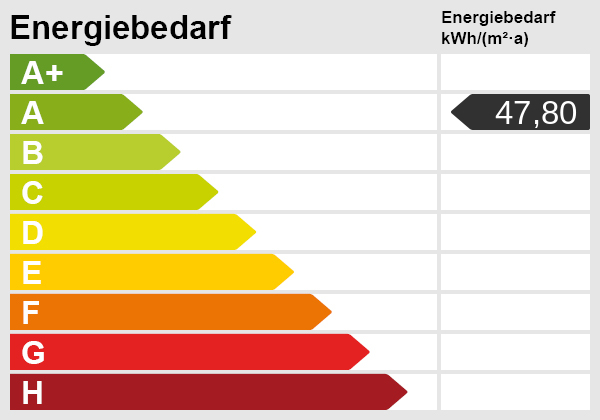 Energieskala Etagenwohnung M�nchen